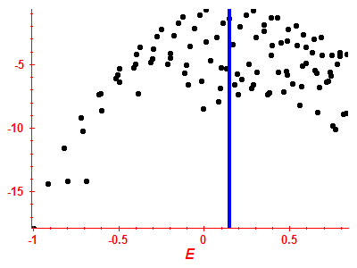 Strength function log